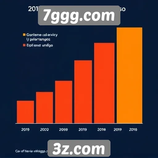 Estatísticas de tráfego e uso do 7ggg.com